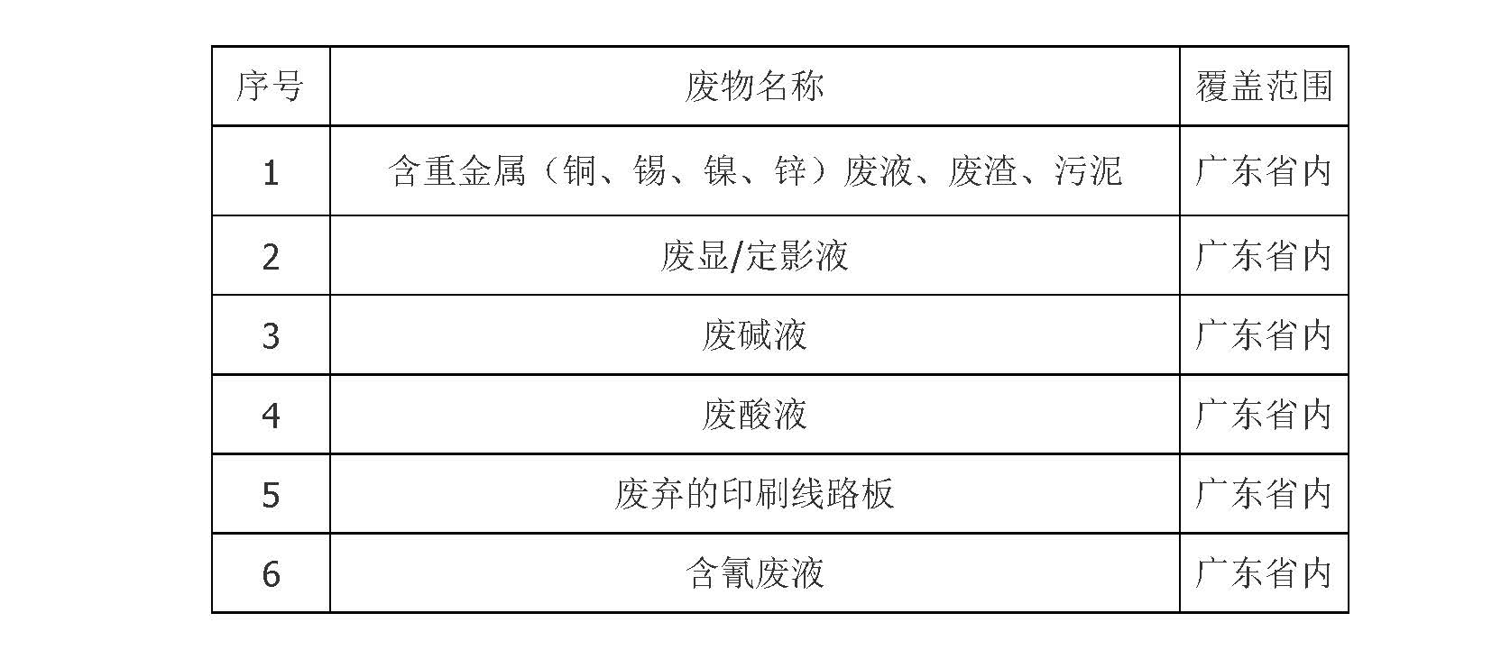 公众号-科城20220512am(2)_页面_3